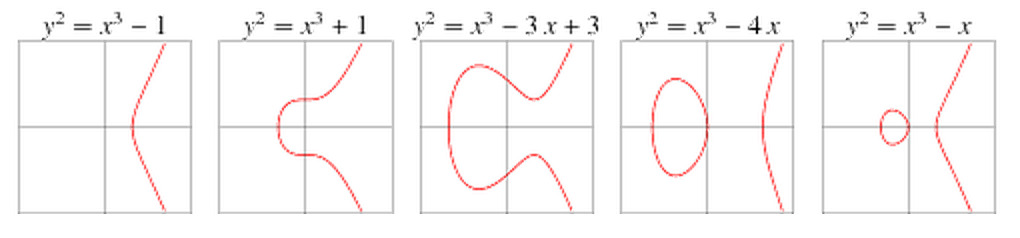 elliptic-curves