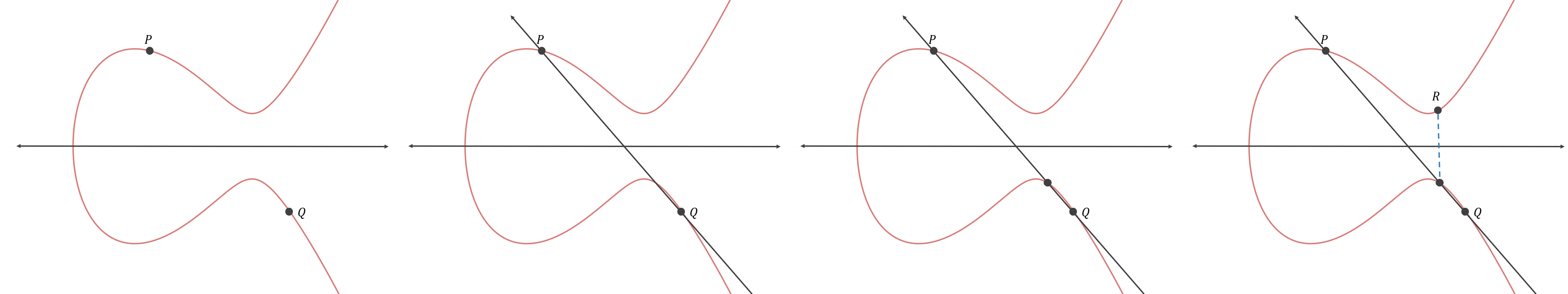 point-addition