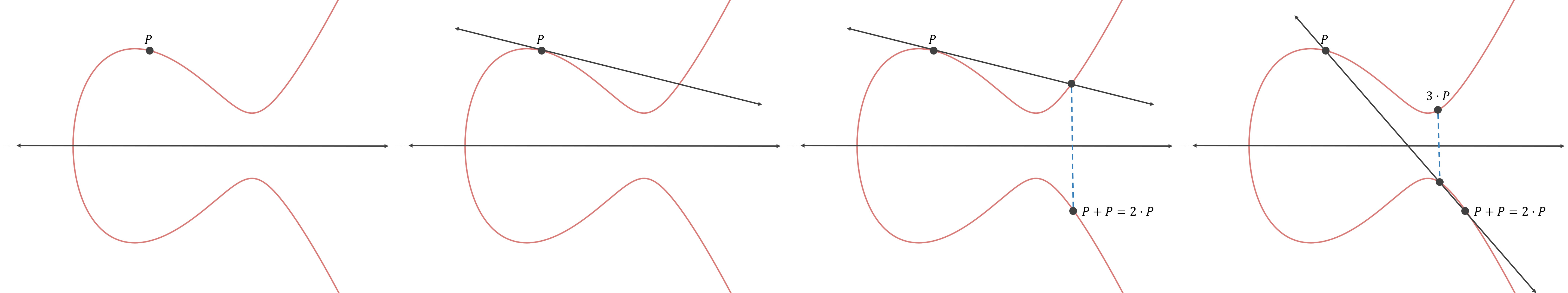 point-doubling